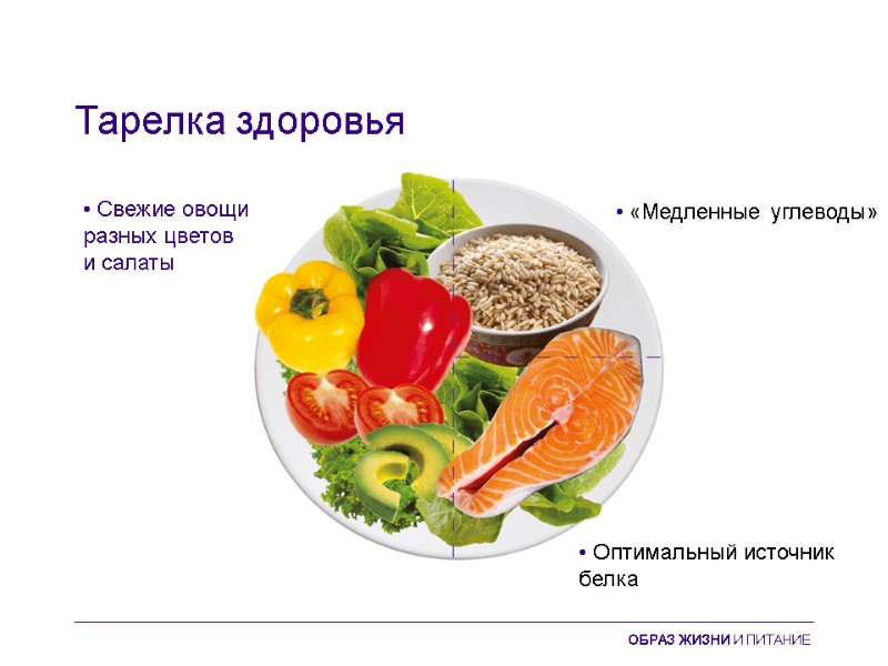 Тарелка здоровья • Свежие овощи  разных цветов  и салаты • «Медленные углеводы»